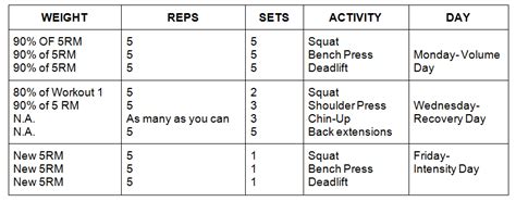 Texas Method Workout Program [with Spreadsheet & PDF].